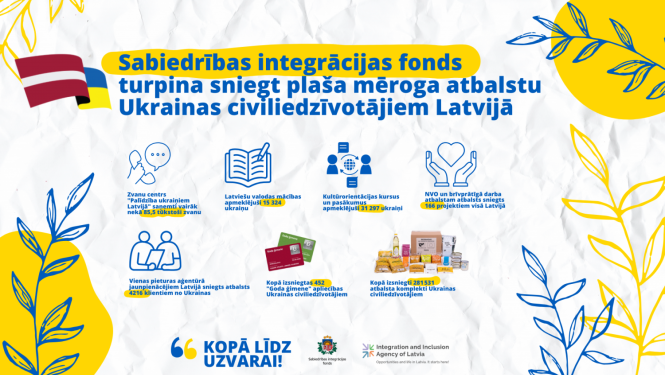 Sabiedrības integrācijas fonda infografikas fragments ar Ukrainas un Latvijas karoga elementiem