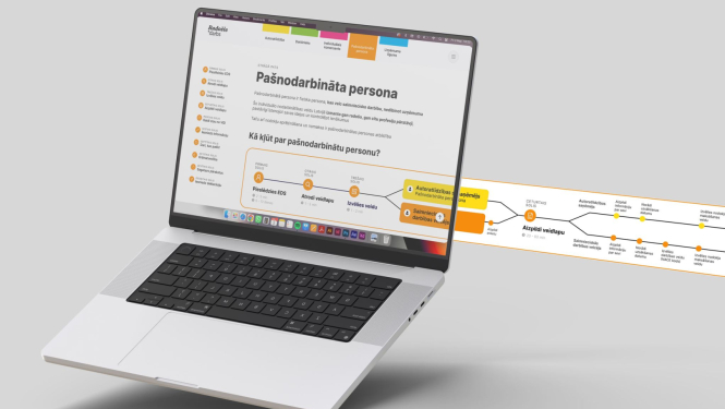 Dators ar ekrānu un diagrammu attēlu