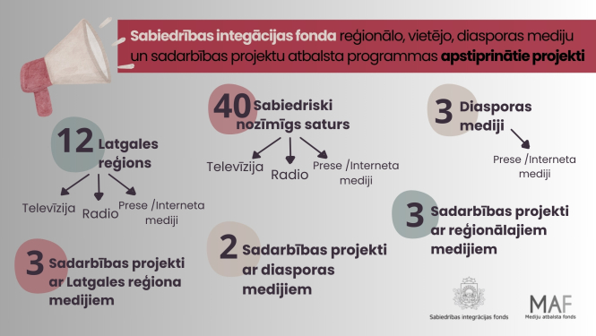 Vizuālis ar finansējuma saņēmēju atšifrējumu