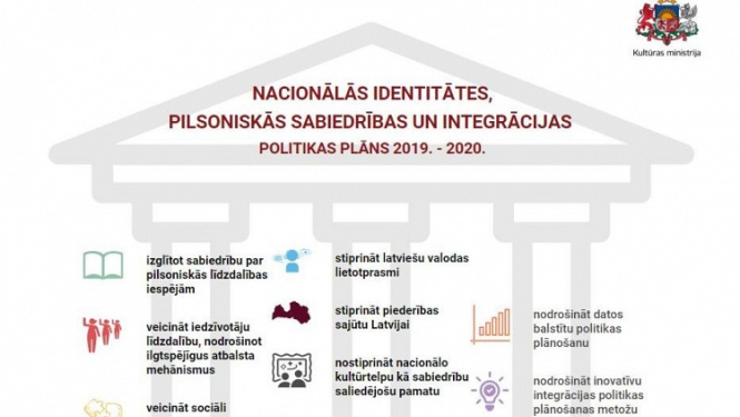 Valdība apstiprina Nacionālās identitātes, pilsoniskās sabiedrības un integrācijas politikas īstenošanas plānu nākamajiem 2 gadiem