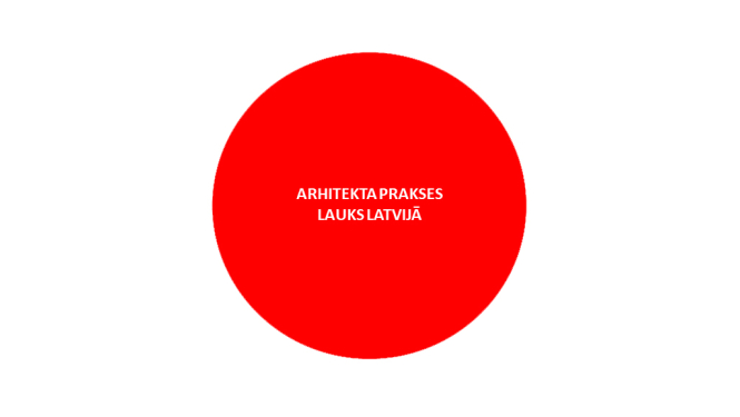 Latvijas Arhitektu savienības vizuālais materiāls