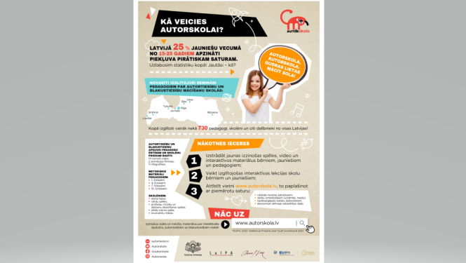 infografika ar tekstu