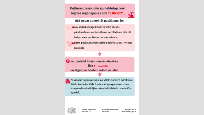 Skatītāji līdz 15.jūnijam iegādāto kultūras pasākumu biļešu naudas atmaksu varēs pieteikt līdz oktobra beigām