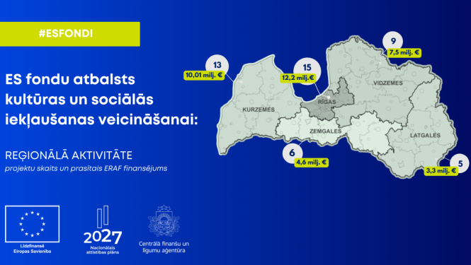 Latvijas karte ar atzīmētiem pieciem reģioniem un norādītu pieteikto projektu skaitu