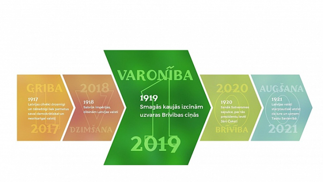 Ielūdzam uz Varonības gada atklāšanu!