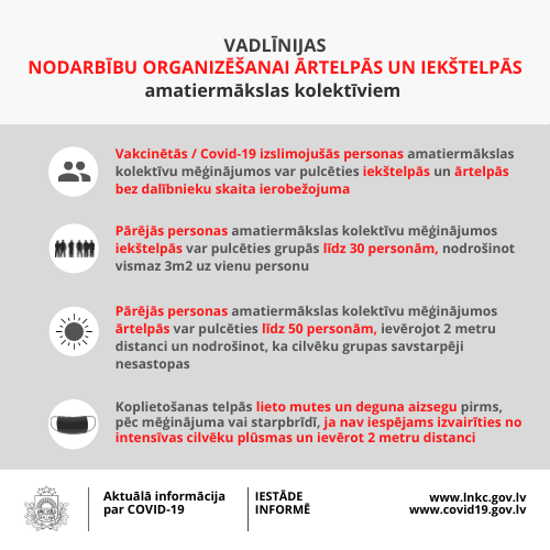 Infografika - Vadlīnijas nodarbību organizēšanai ārtelpās un iekštelpās amatiermākslas kolektīviem.