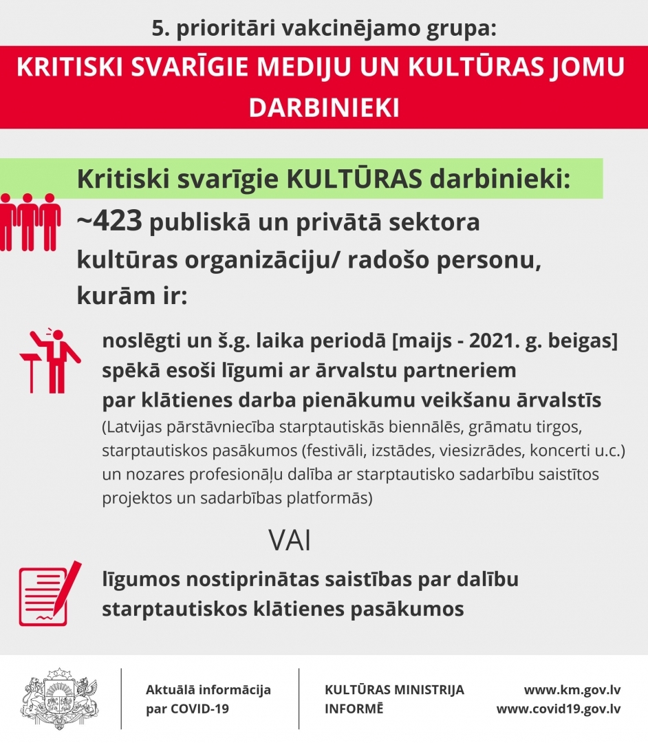 INFOGRAFIKA - 5. prioritāri vakcinējamo grupa - kritiski svarīgie KULTŪRAS darbinieki