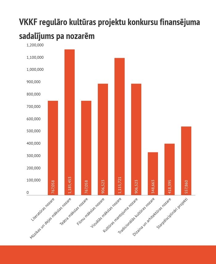 Infografika