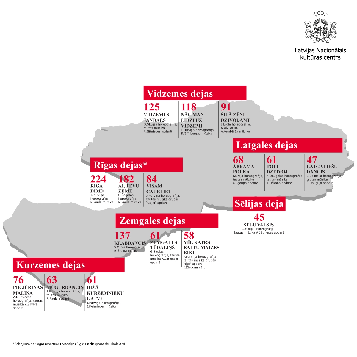 Infografika - aptaujas par Deju lieluzveduma “Mūžīgais dzinējs” koprepertuāru rezultāti