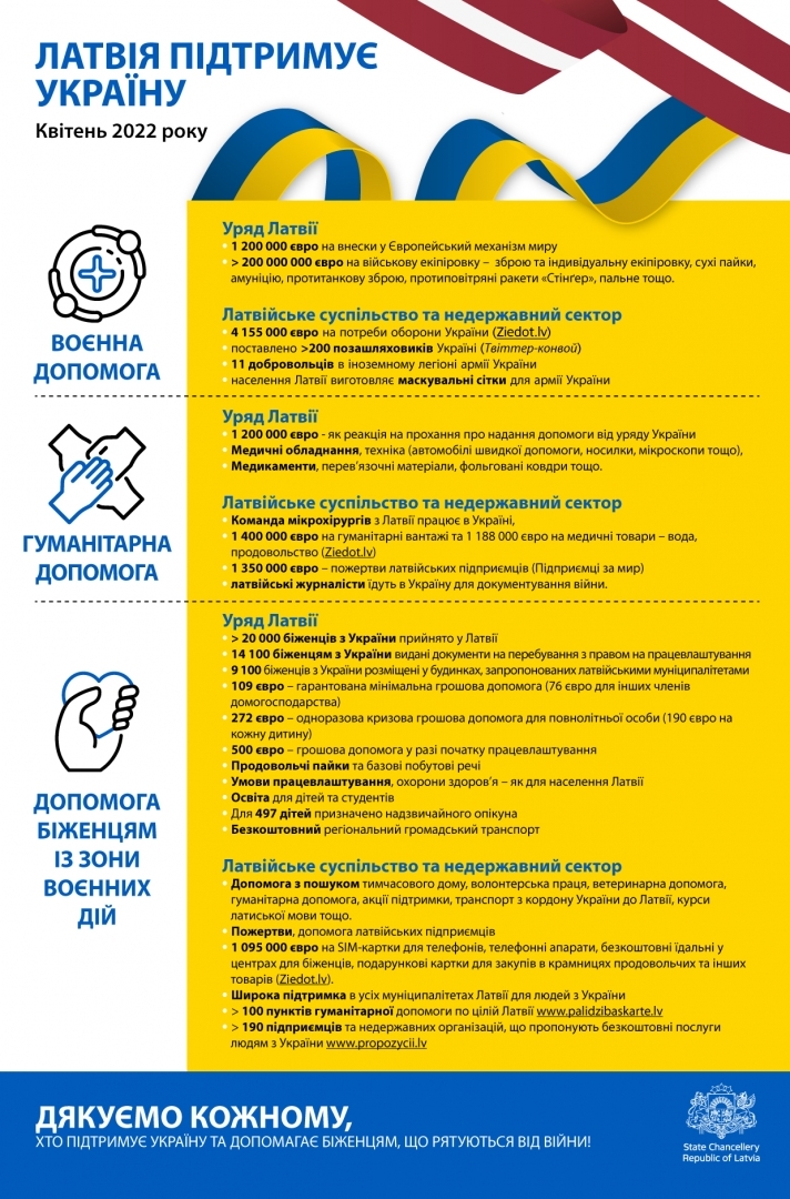 Підтримка України - бюлетень фактів (UA)