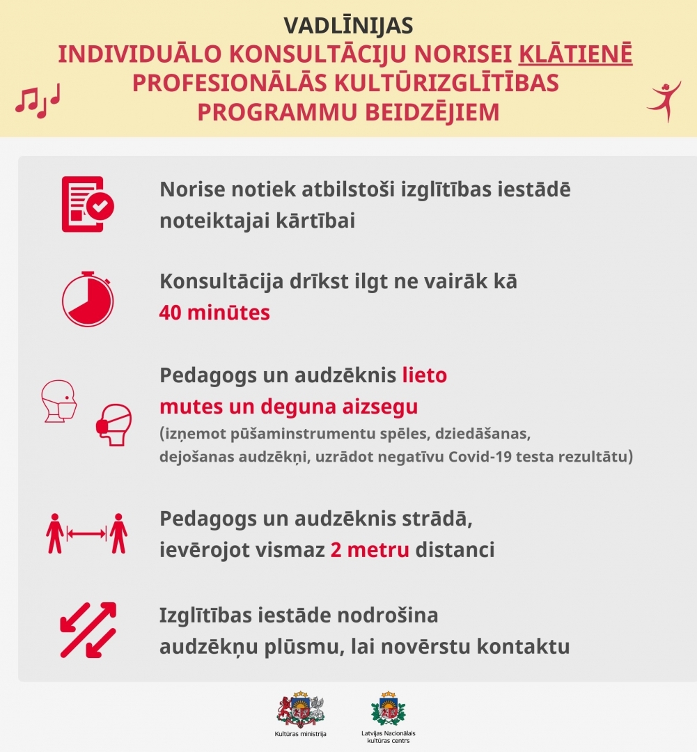 Vadlīnijas individuālo konsultāciju norisei