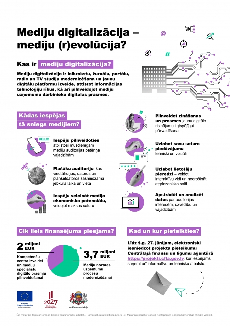 Infografika: Mediju digitalizācijas iespējas ar Atveseļošanas fonda finansējumu