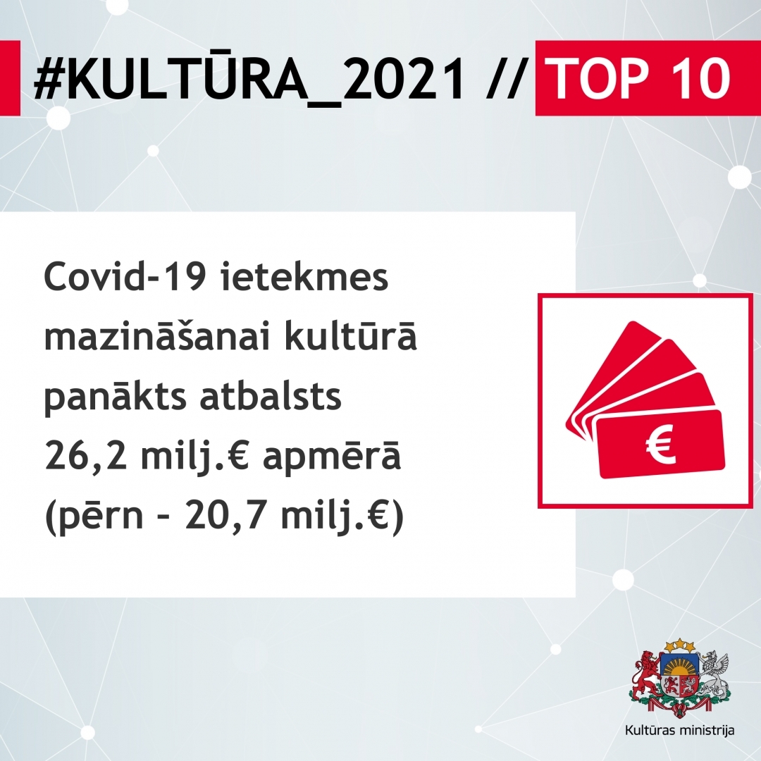 #KULTŪRA_2021 // TOP 10 infografika