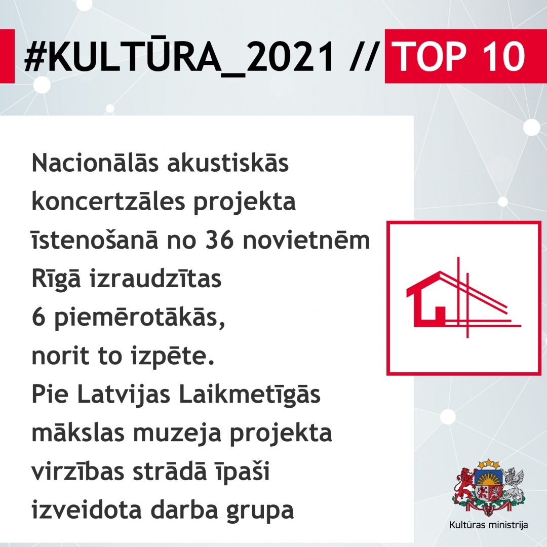#KULTŪRA_2021 // TOP 10 infografika
