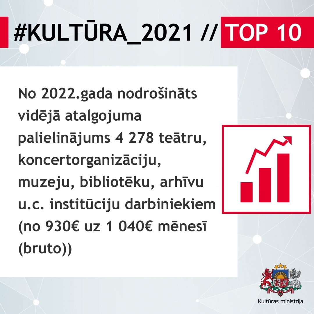 #KULTŪRA_2021 // TOP 10 infografika