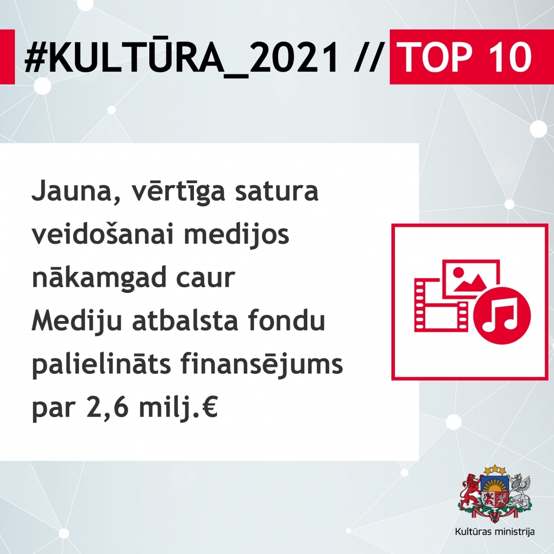 #KULTŪRA_2021 // TOP 10 infografika