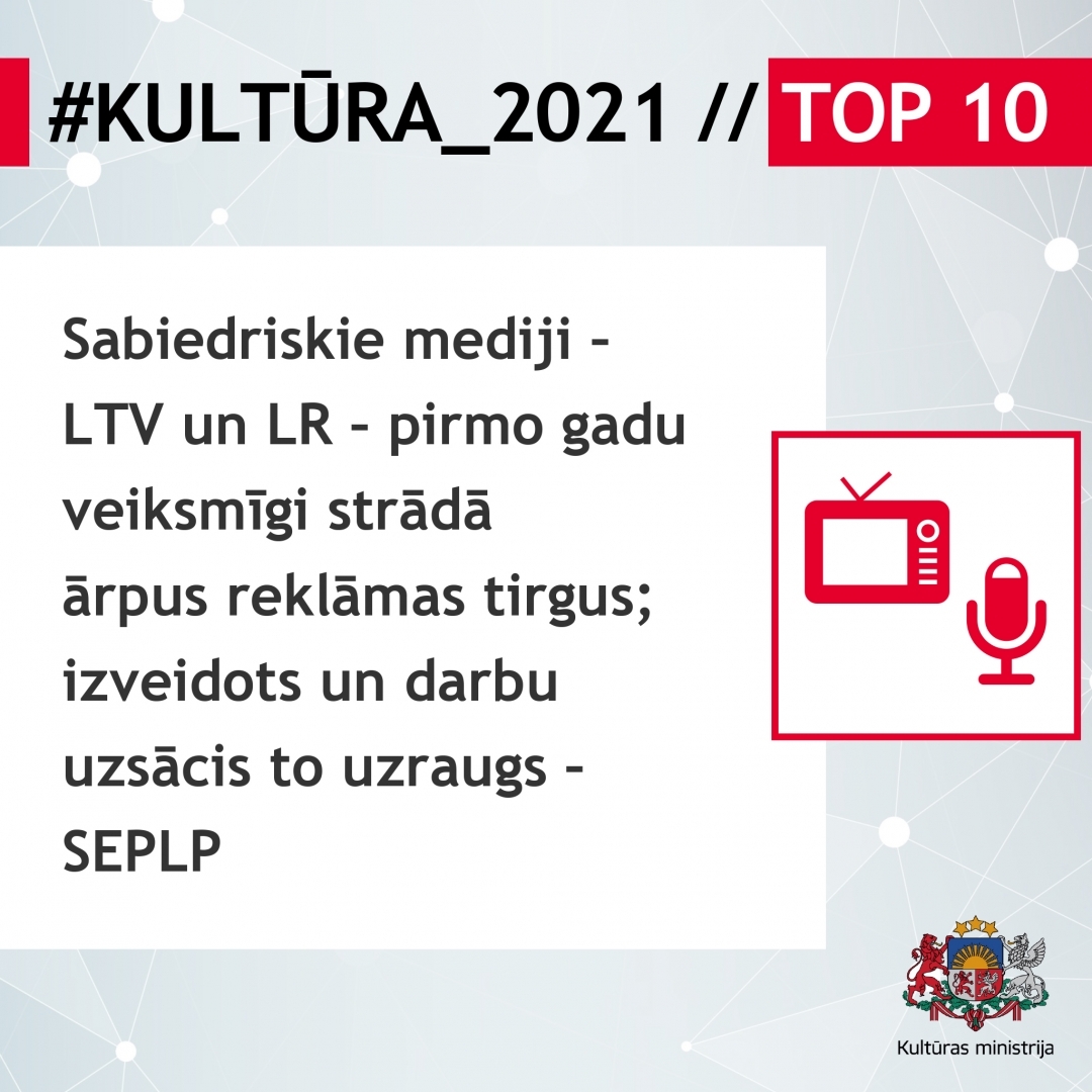 #KULTŪRA_2021 // TOP 10 infografika