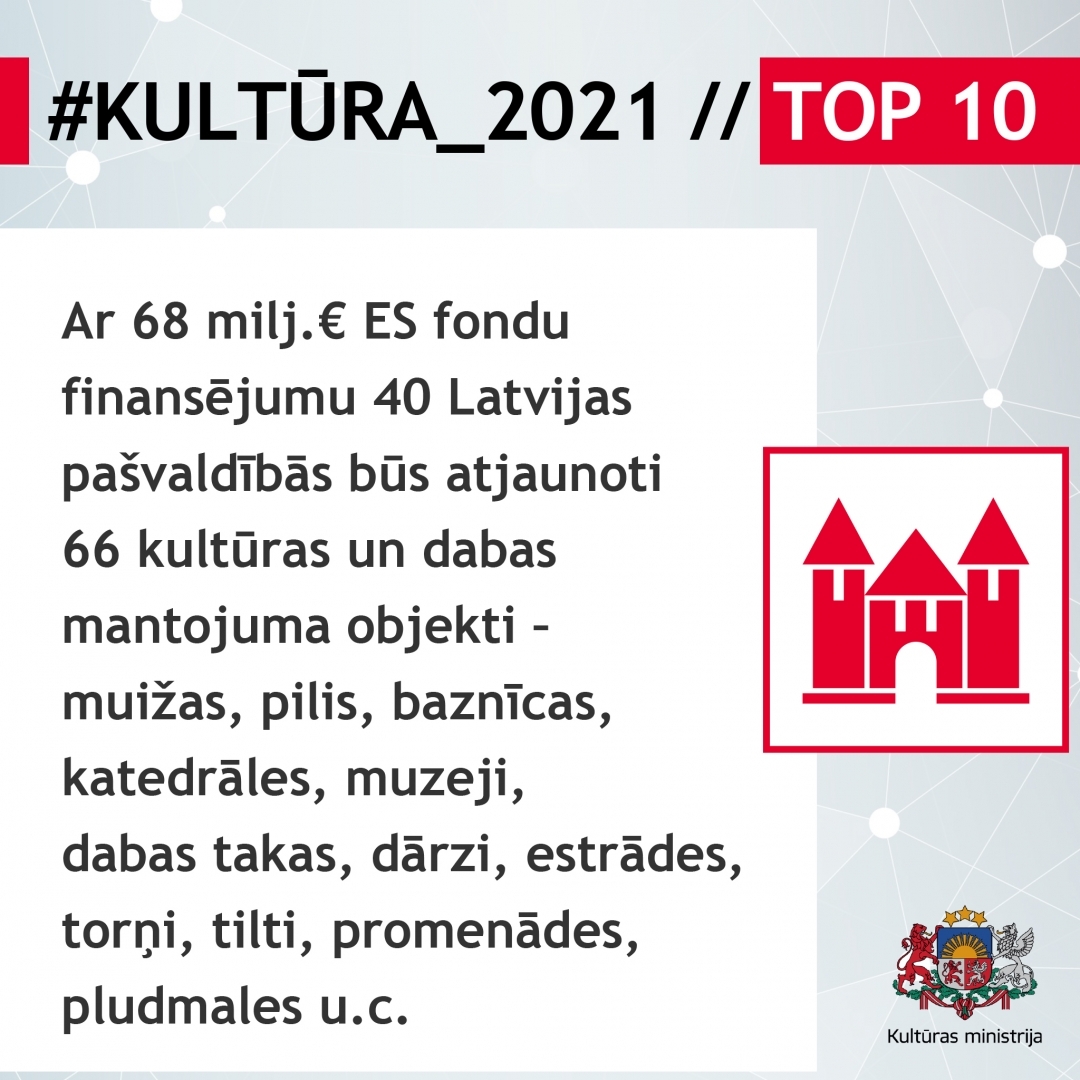 #KULTŪRA_2021 // TOP 10 infografika