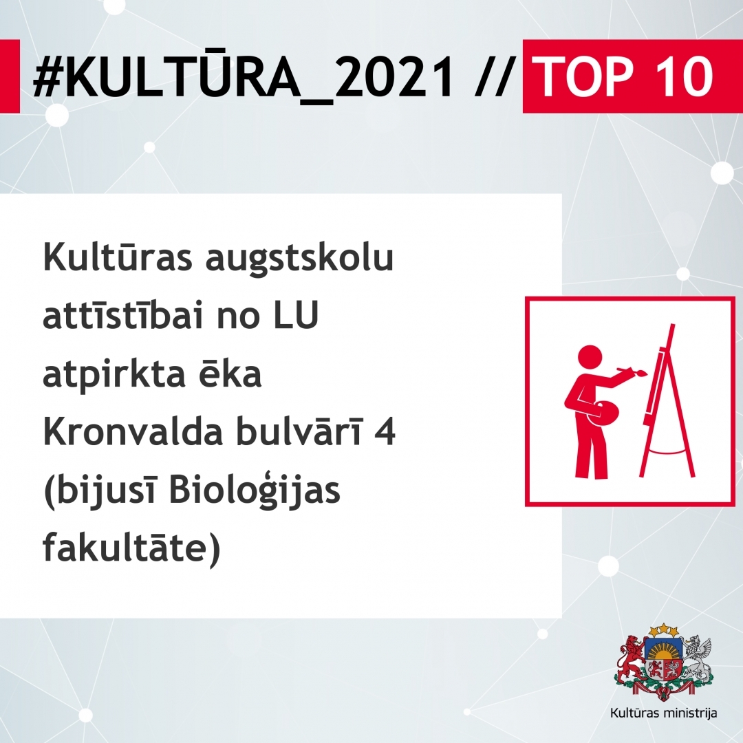 #KULTŪRA_2021 // TOP 10 infografika