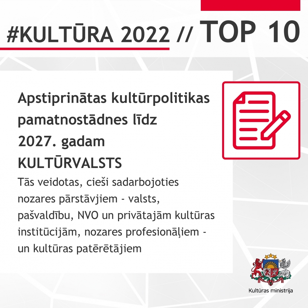 2022. gada TOP 10 Kultūras ministrijas pārraudzības jomās