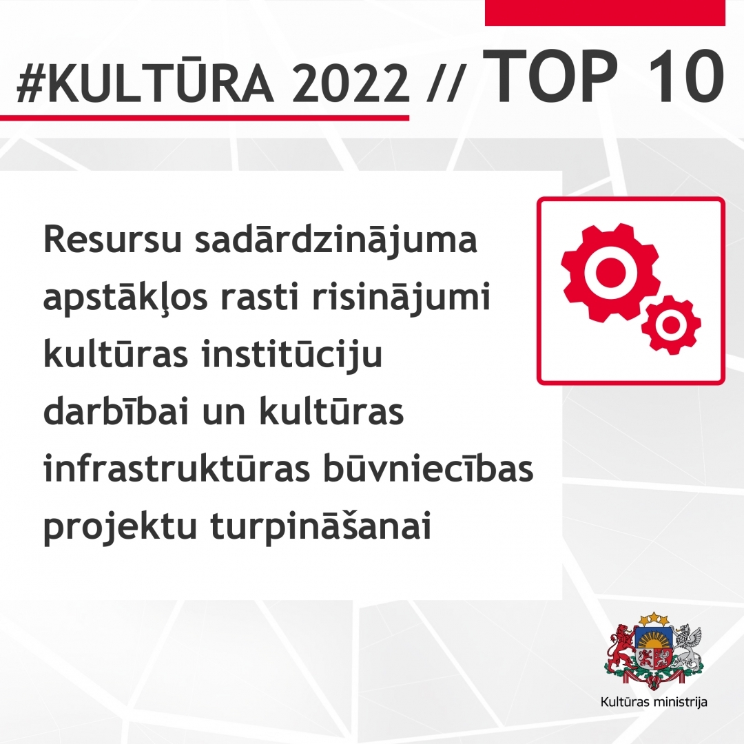 2022. gada TOP 10 Kultūras ministrijas pārraudzības jomās