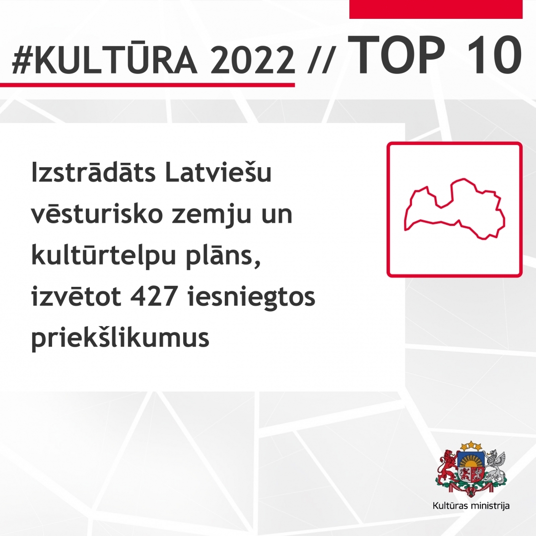 2022. gada TOP 10 Kultūras ministrijas pārraudzības jomās