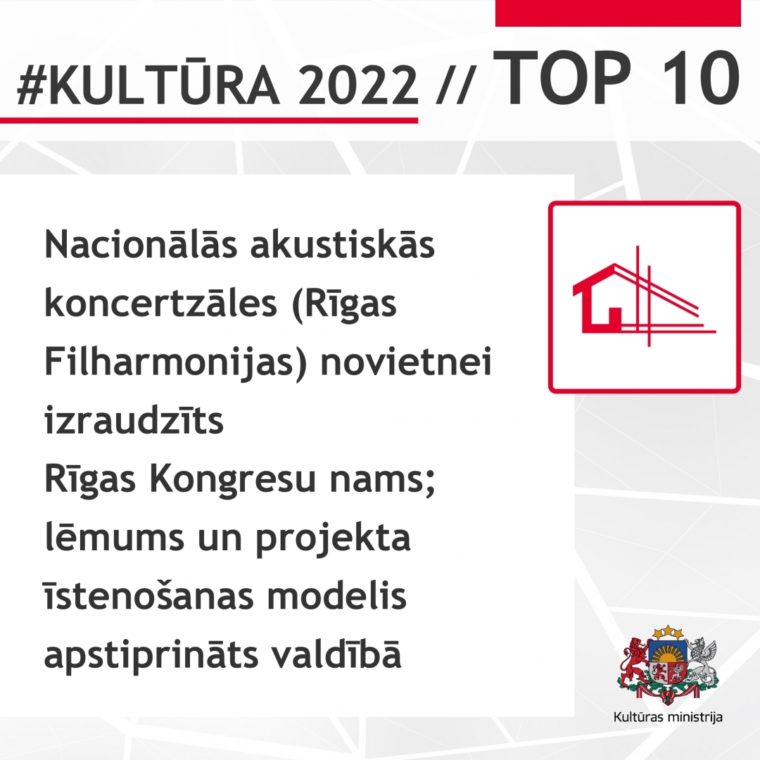 2022. gada TOP 10 Kultūras ministrijas pārraudzības jomās