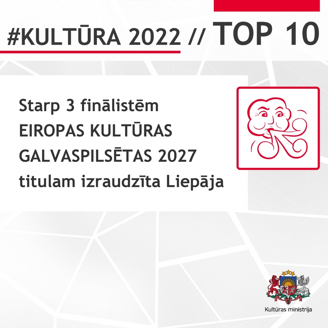 2022. gada TOP 10 Kultūras ministrijas pārraudzības jomās