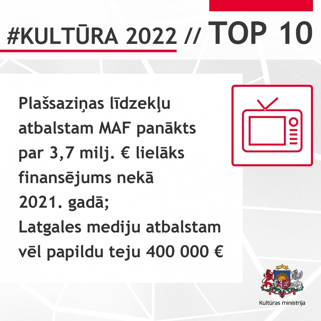 2022. gada TOP 10 Kultūras ministrijas pārraudzības jomās