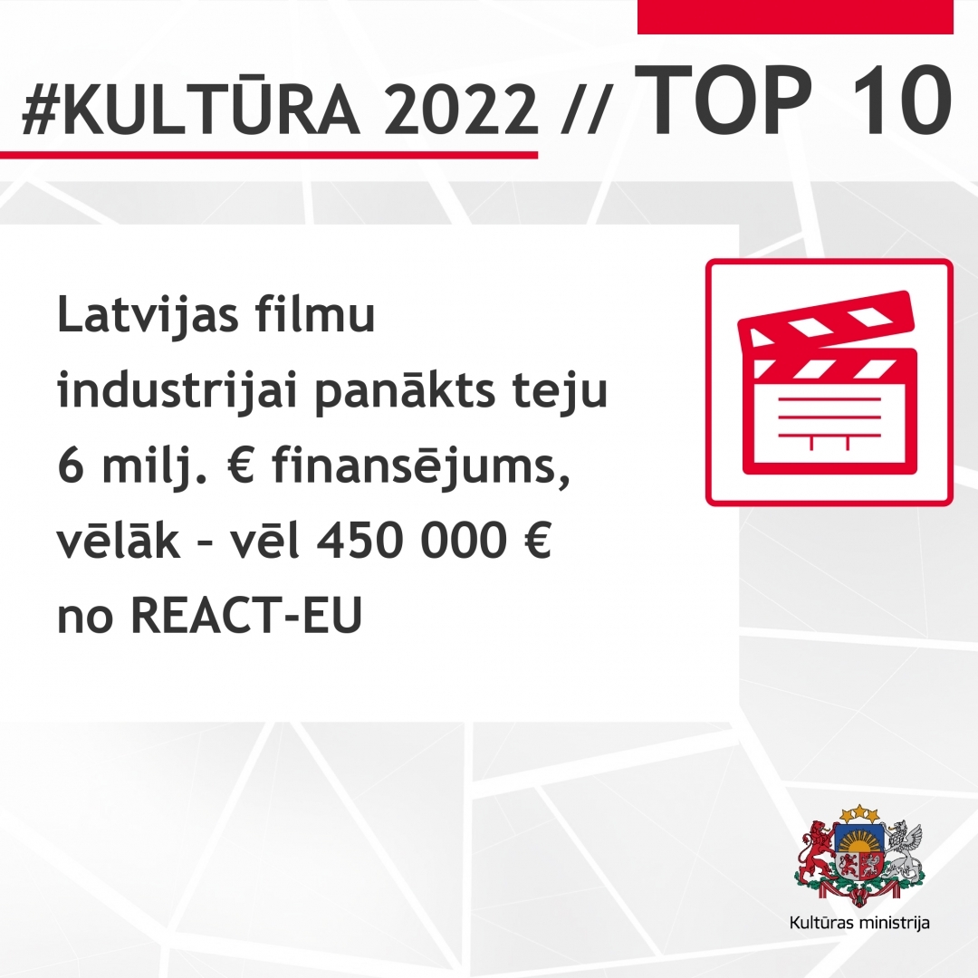 2022. gada TOP 10 Kultūras ministrijas pārraudzības jomās