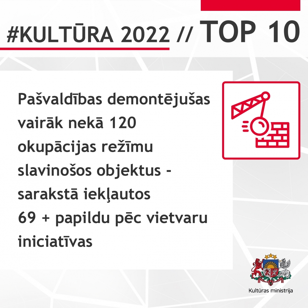 2022. gada TOP 10 Kultūras ministrijas pārraudzības jomās