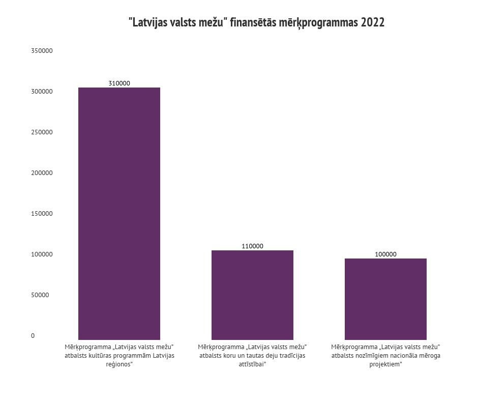 Infografika