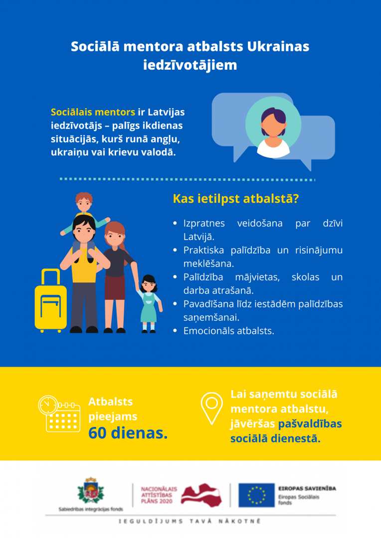 Infografika - sociālā mentora atbalsts ikdienas situāciju risināšanā Ukrainas civiliedzīvotājiem pieejams visā Latvijā