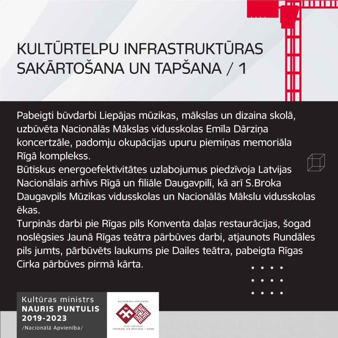 Kultūras ministra Naura Puntuļa apkopojums par 4 darbības gadu laikā paveikto