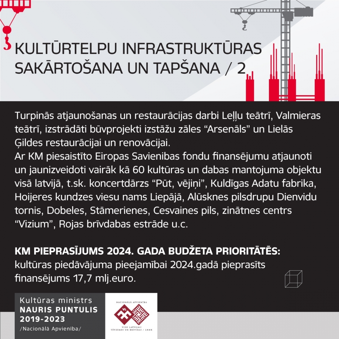 Kultūras ministra Naura Puntuļa apkopojums par 4 darbības gadu laikā paveikto