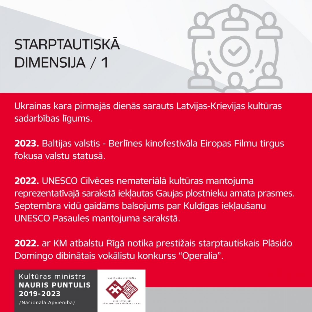 Kultūras ministra Naura Puntuļa apkopojums par 4 darbības gadu laikā paveikto