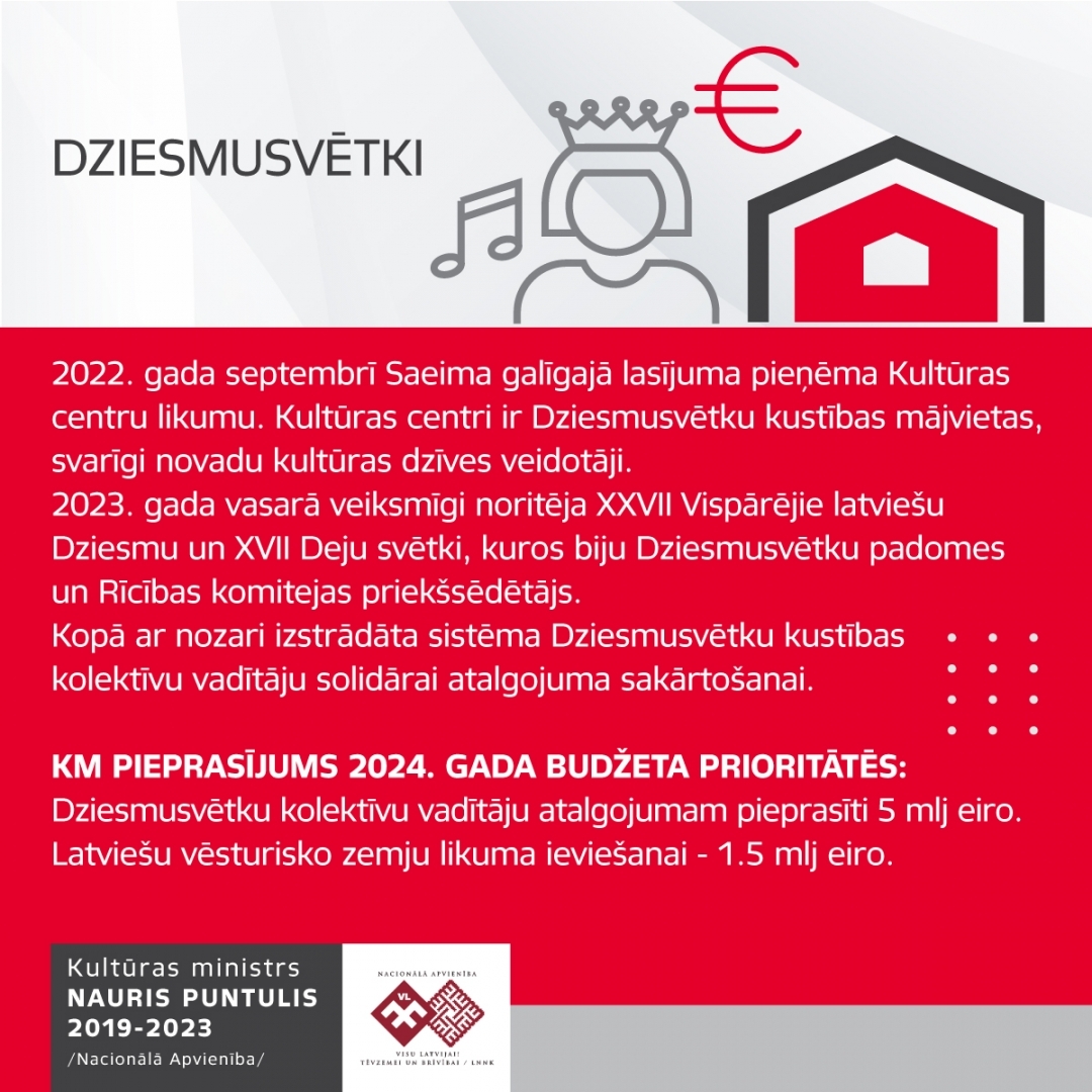 Kultūras ministra Naura Puntuļa apkopojums par 4 darbības gadu laikā paveikto