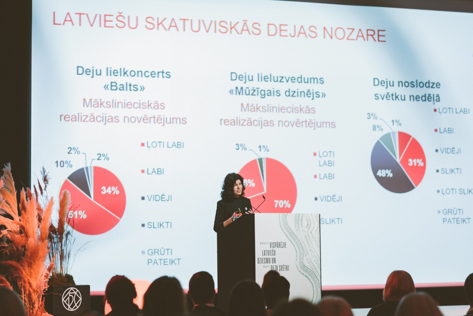 XXVII Vispārējo latviešu Dziesmu un XVII Deju svētku izvērtēšanas konference