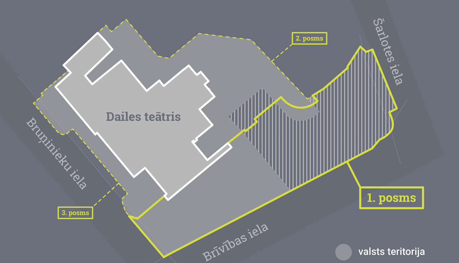Dailes teātra priekšlaukuma attīstības posmu vizualizācija