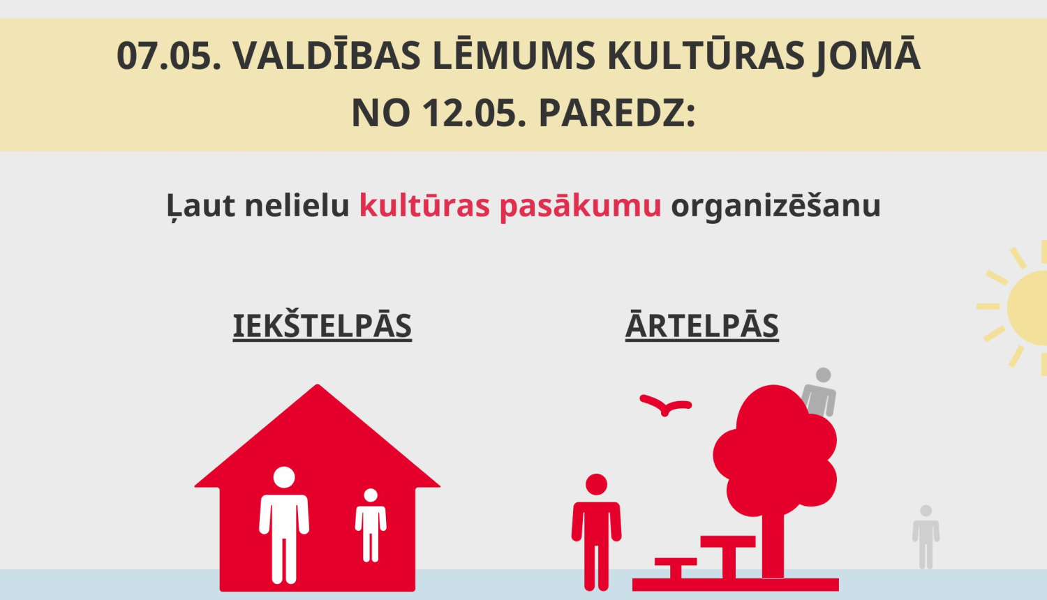 Valdība no 12. maija ļauj organizēt nelielu kultūras pasākumu norisi un, atbilstoši sanitārā protokola prasībām, reglamentētu kultūras iestāžu darbību