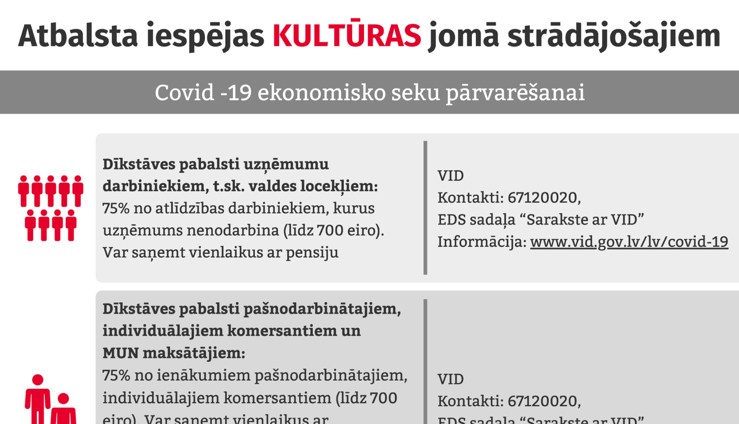 Atbalsta iespējas kultūras jomā strādājošajiem