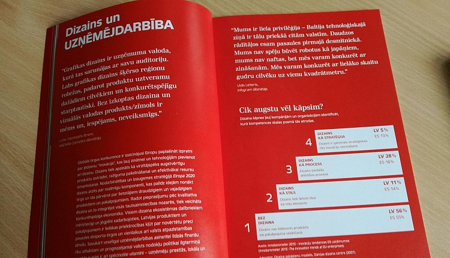 Sarunā „Dizains un uzņēmējdarbība” diskutēs par dizaina lomu uzņēmējdarbības ekosistēmā