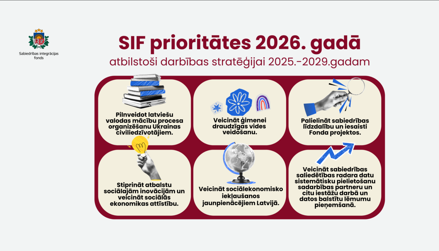 Teksts ar simboliem, kas sakārtots pa sadaļām: SIF 2026. gada prioritātes: latviešu valodas mācību procesa pilnveide, līdzdalības veicināšana, sociālās inovācijas un ģimenes