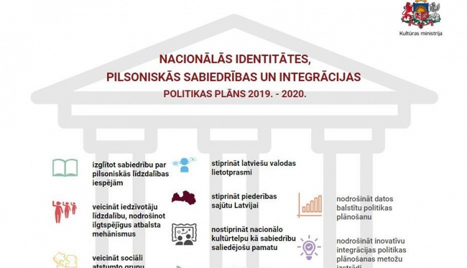 Valdība apstiprina Nacionālās identitātes, pilsoniskās sabiedrības un integrācijas politikas īstenošanas plānu nākamajiem 2 gadiem