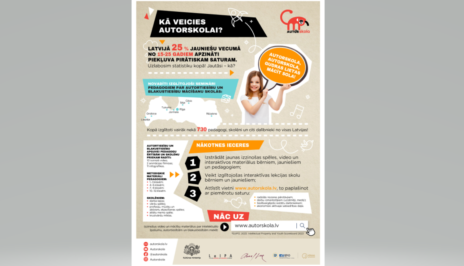 infografika ar tekstu