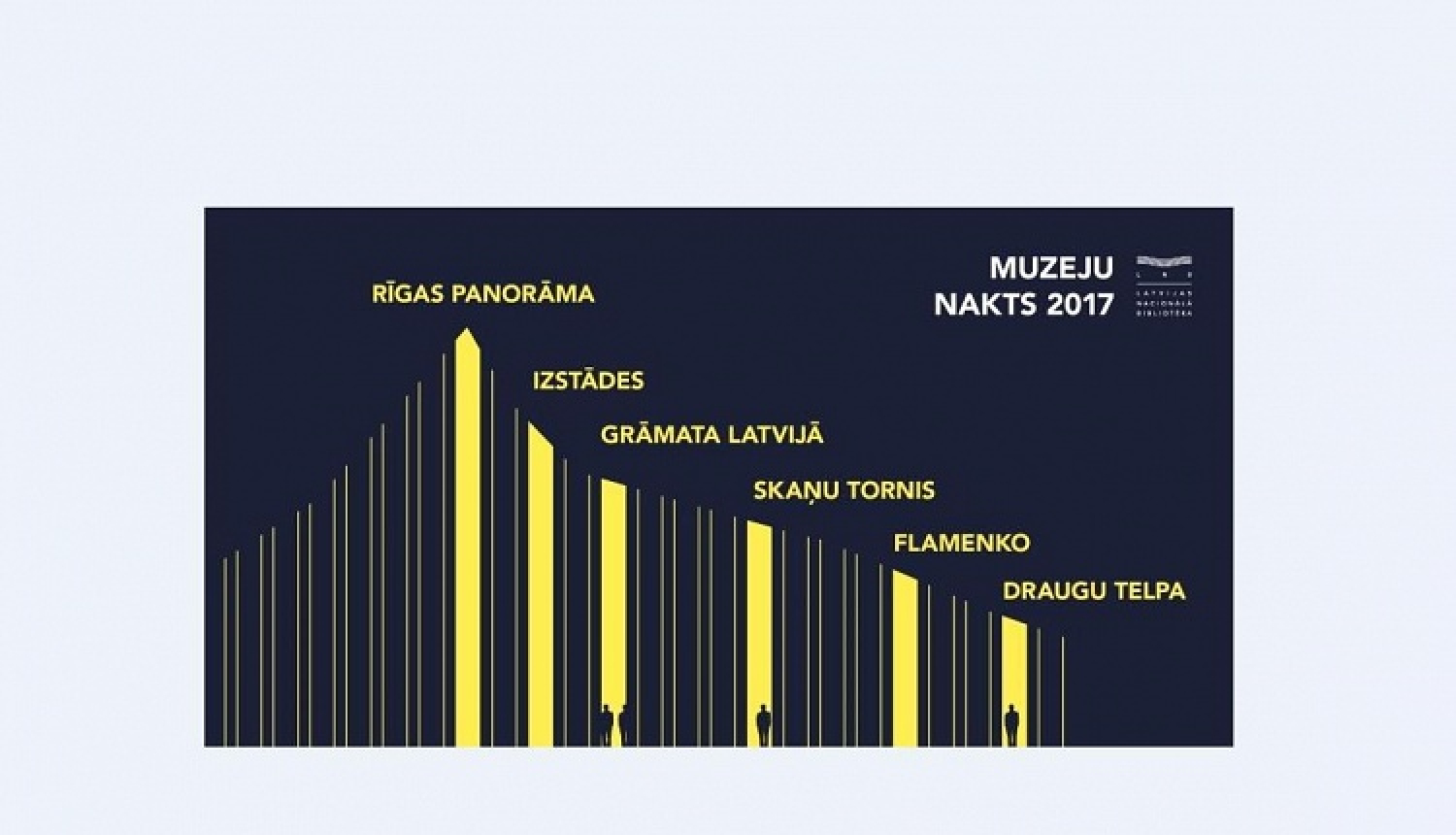 Muzeju nakts programma Latvijas Nacionālajā bibliotēkā