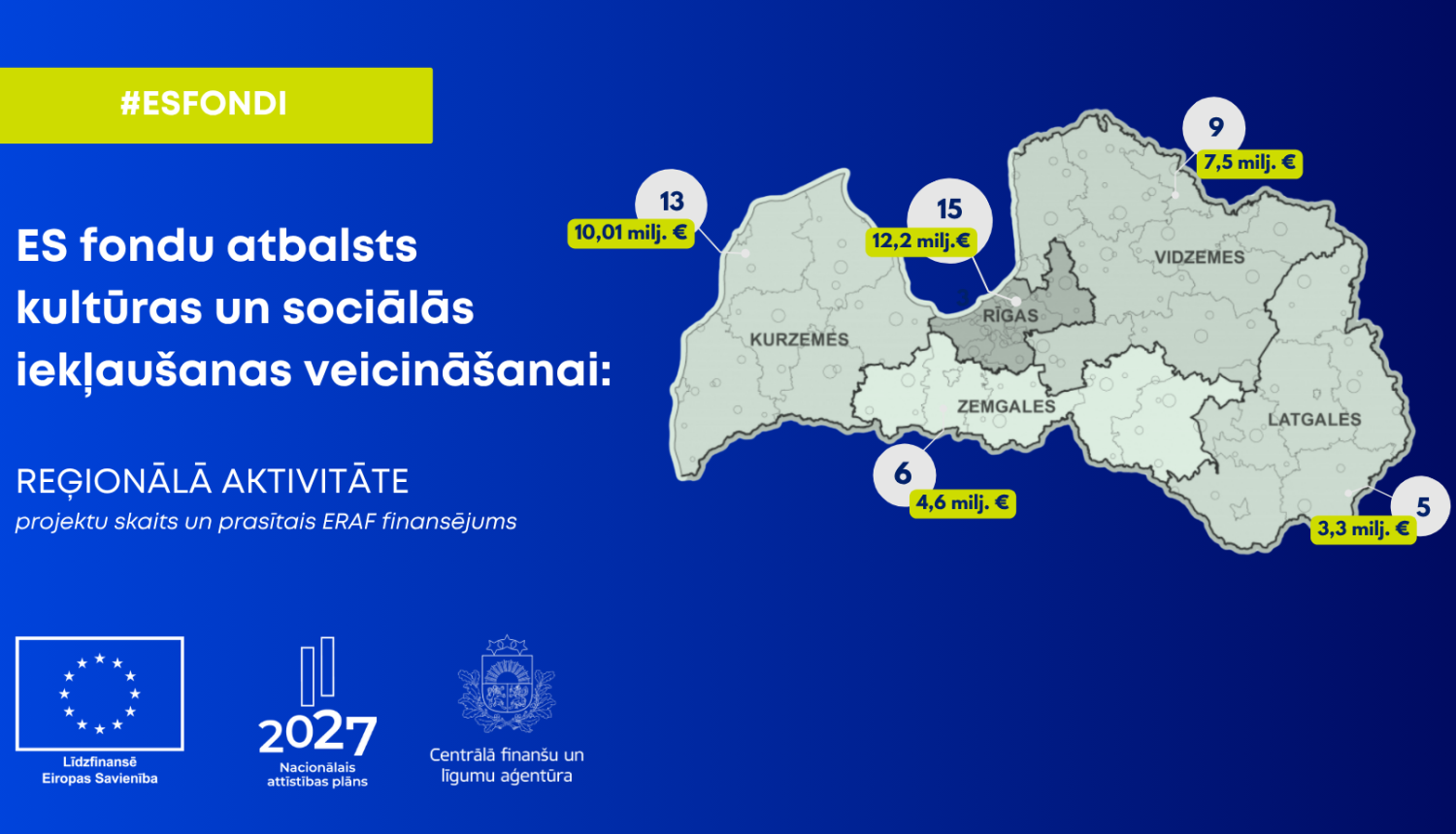 Latvijas karte ar atzīmētiem pieciem reģioniem un norādītu pieteikto projektu skaitu