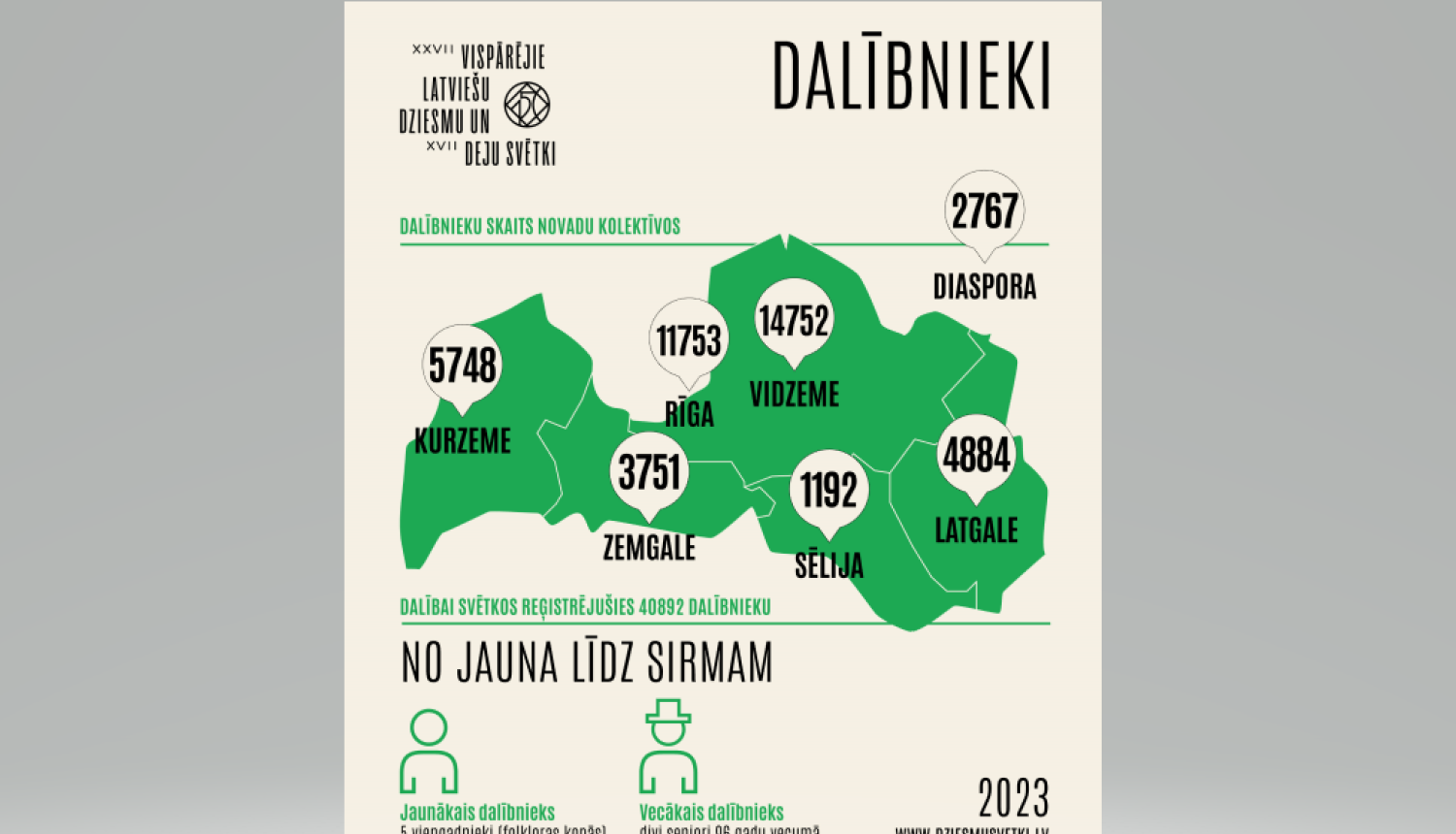 Infografika dalībnieku reģistrs