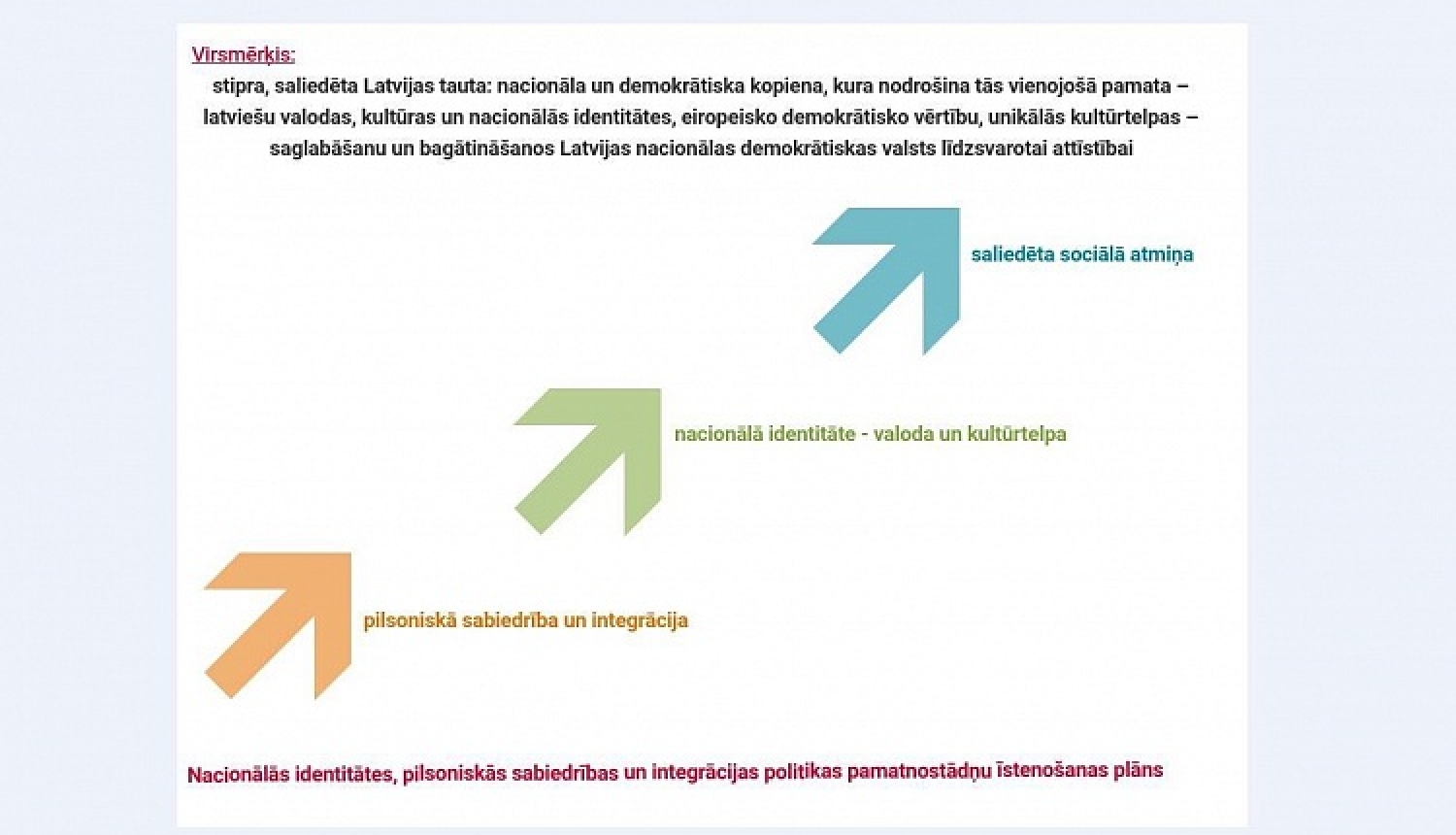 Valdība apstiprina Nacionālās identitātes, pilsoniskās sabiedrības un integrācijas politikas pamatnostādņu īstenošanas plānu 2017.-2018.gadam