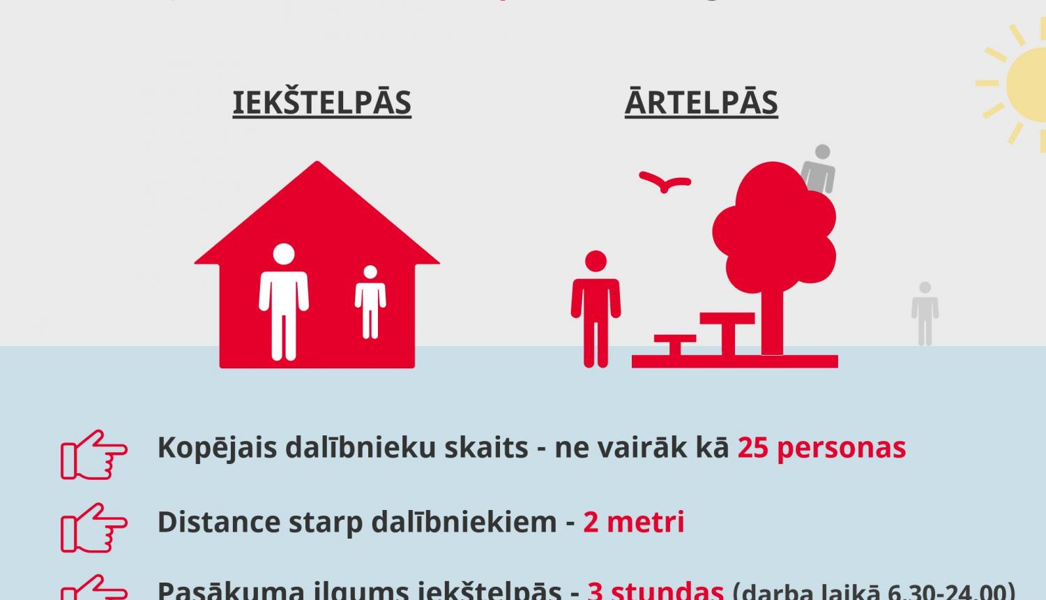 Valdība no 12. maija ļauj organizēt nelielu kultūras pasākumu norisi un, atbilstoši sanitārā protokola prasībām, reglamentētu kultūras iestāžu darbību